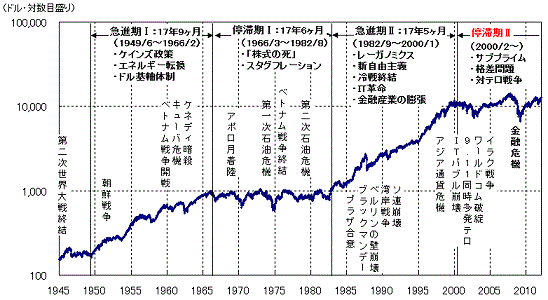 の 株価 未来 世界